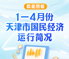 一图读懂｜1—4月份天津市国民经济运行简况