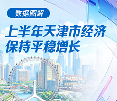 一图读懂｜上半年天津市经济保持平稳增长