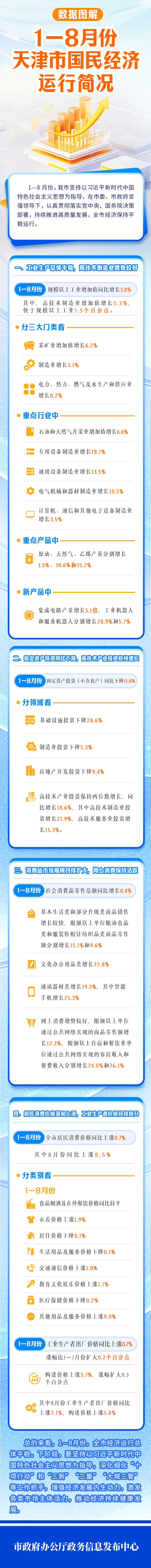 1—8月份我市国民经济运行简况 拷贝(1).jpg