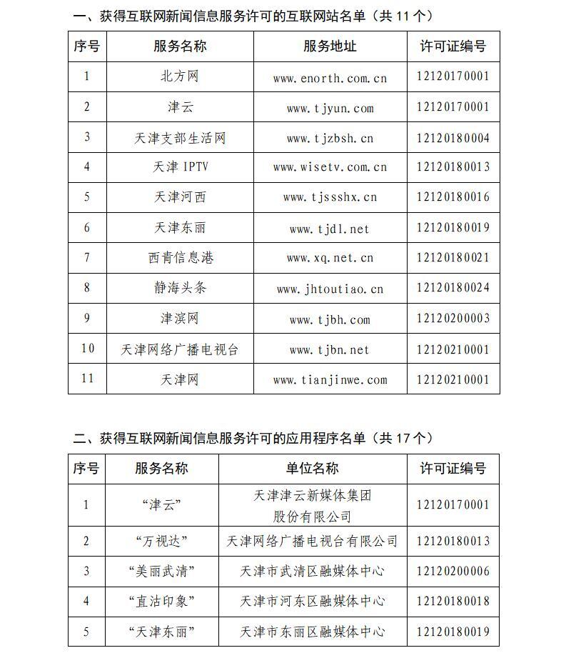 天津市互联网新闻信息服务单位许可信息公开(截至2025年6月30日)_02.jpg