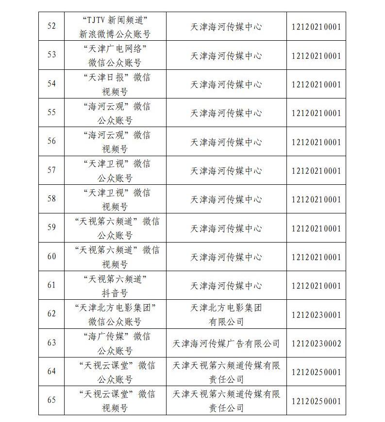 天津市互联网新闻信息服务单位许可信息公开(截至2025年6月30日)_07.jpg