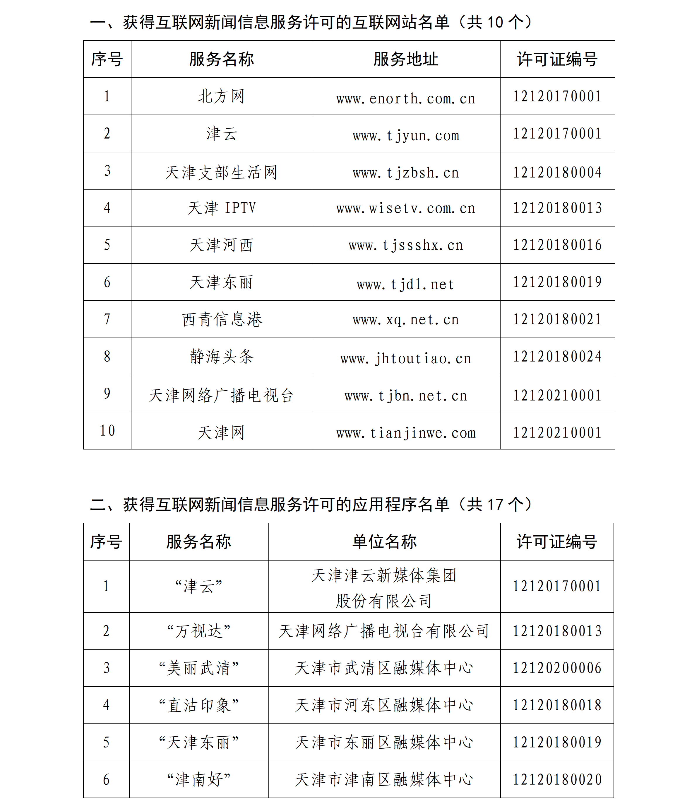 天津市互联网新闻信息服务单位许可信息公开(截至2026年6月30日)_02.png