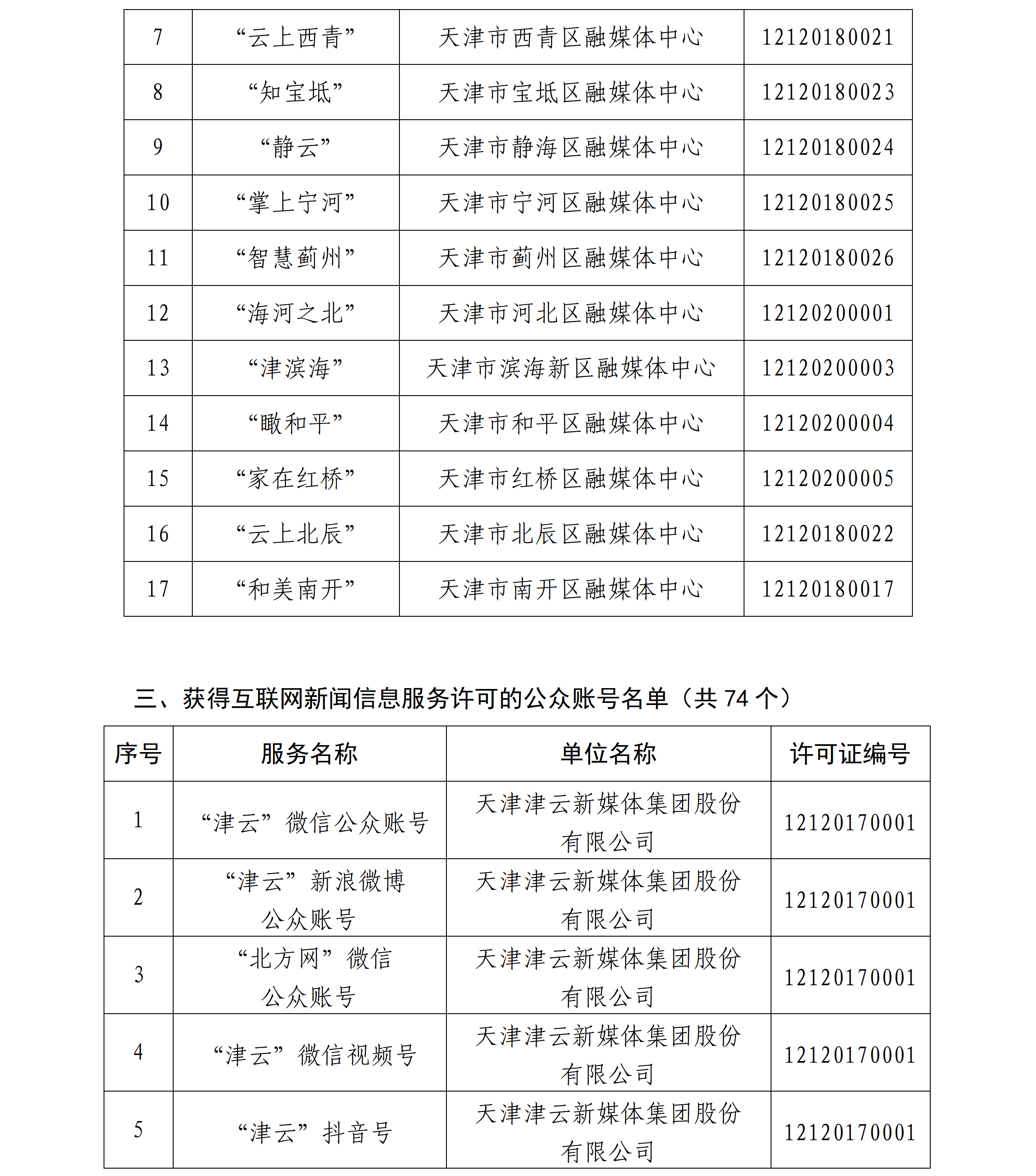天津市互联网新闻信息服务单位许可信息公开(截至2026年6月30日)_03.png