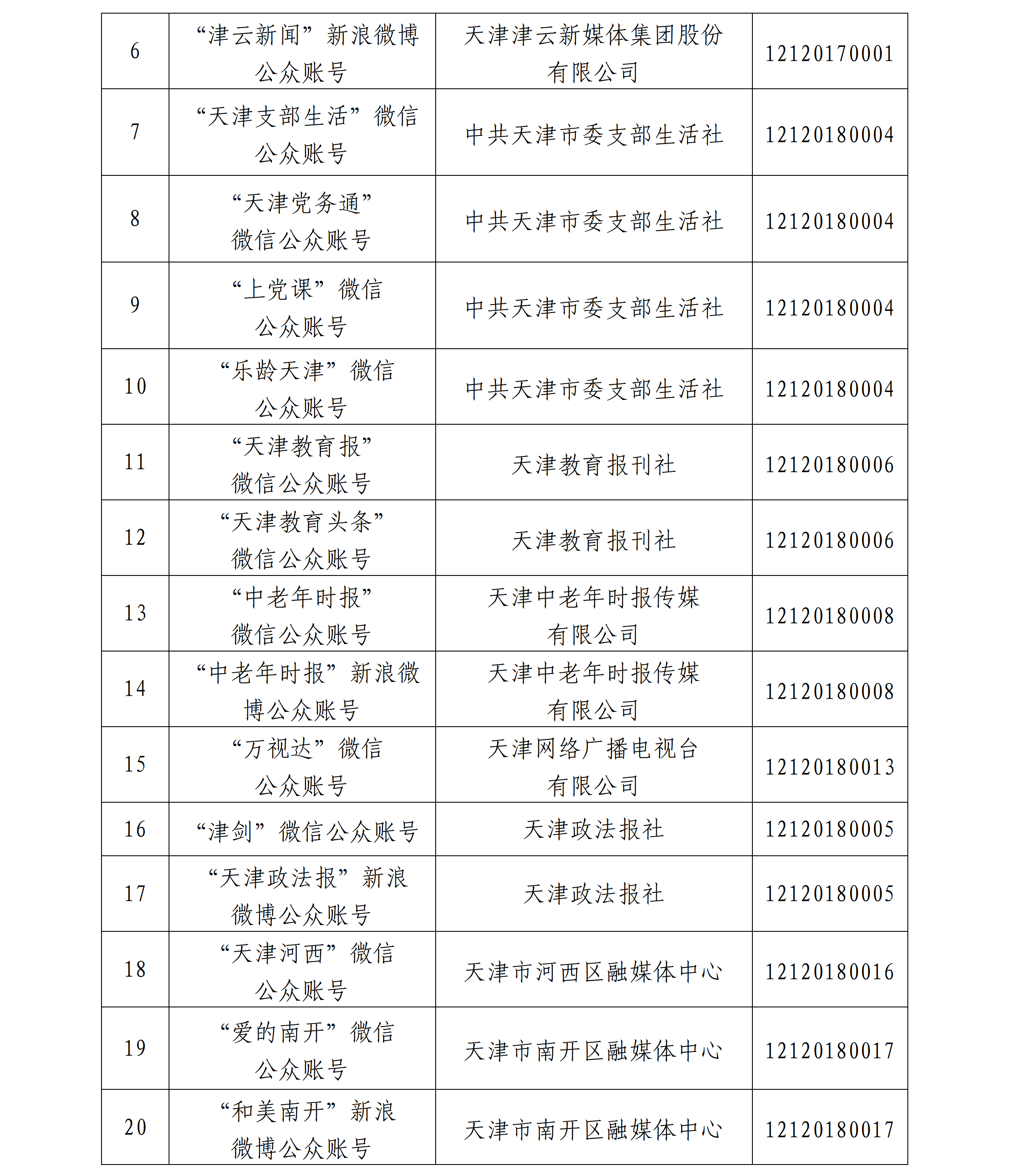 天津市互联网新闻信息服务单位许可信息公开(截至2026年6月30日)_04.png