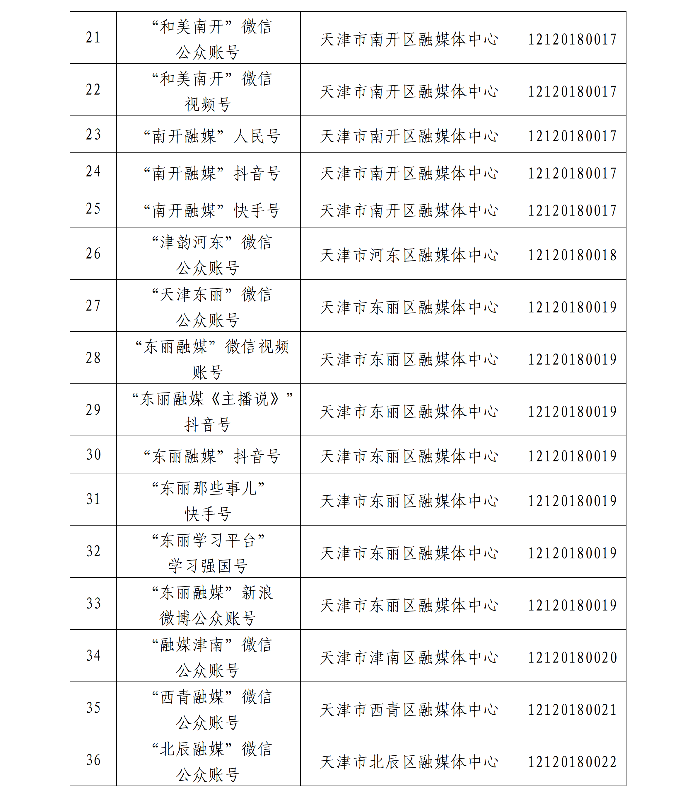 天津市互联网新闻信息服务单位许可信息公开(截至2026年6月30日)_05.png