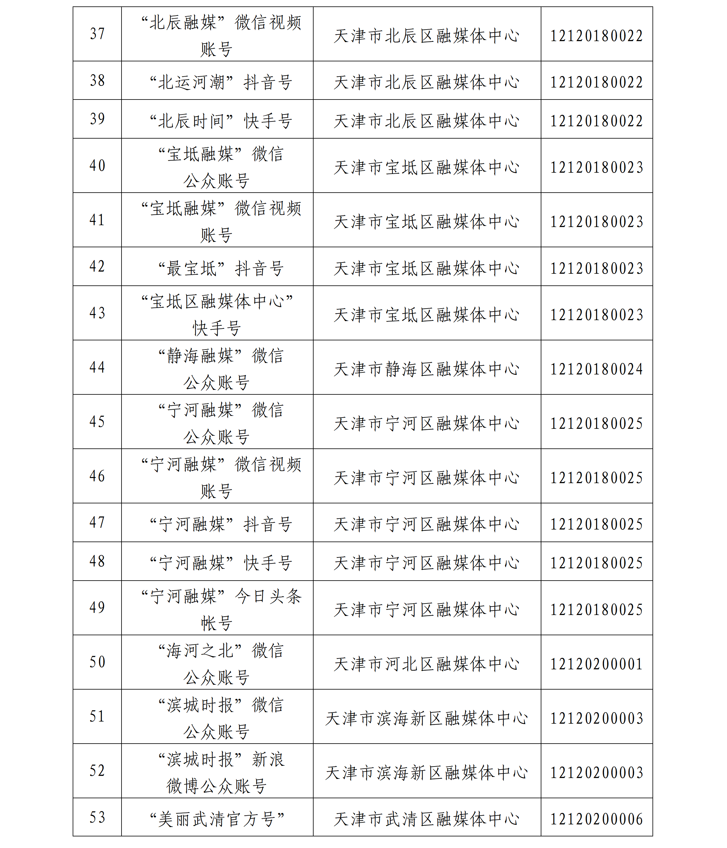 天津市互联网新闻信息服务单位许可信息公开(截至2026年6月30日)_06.png