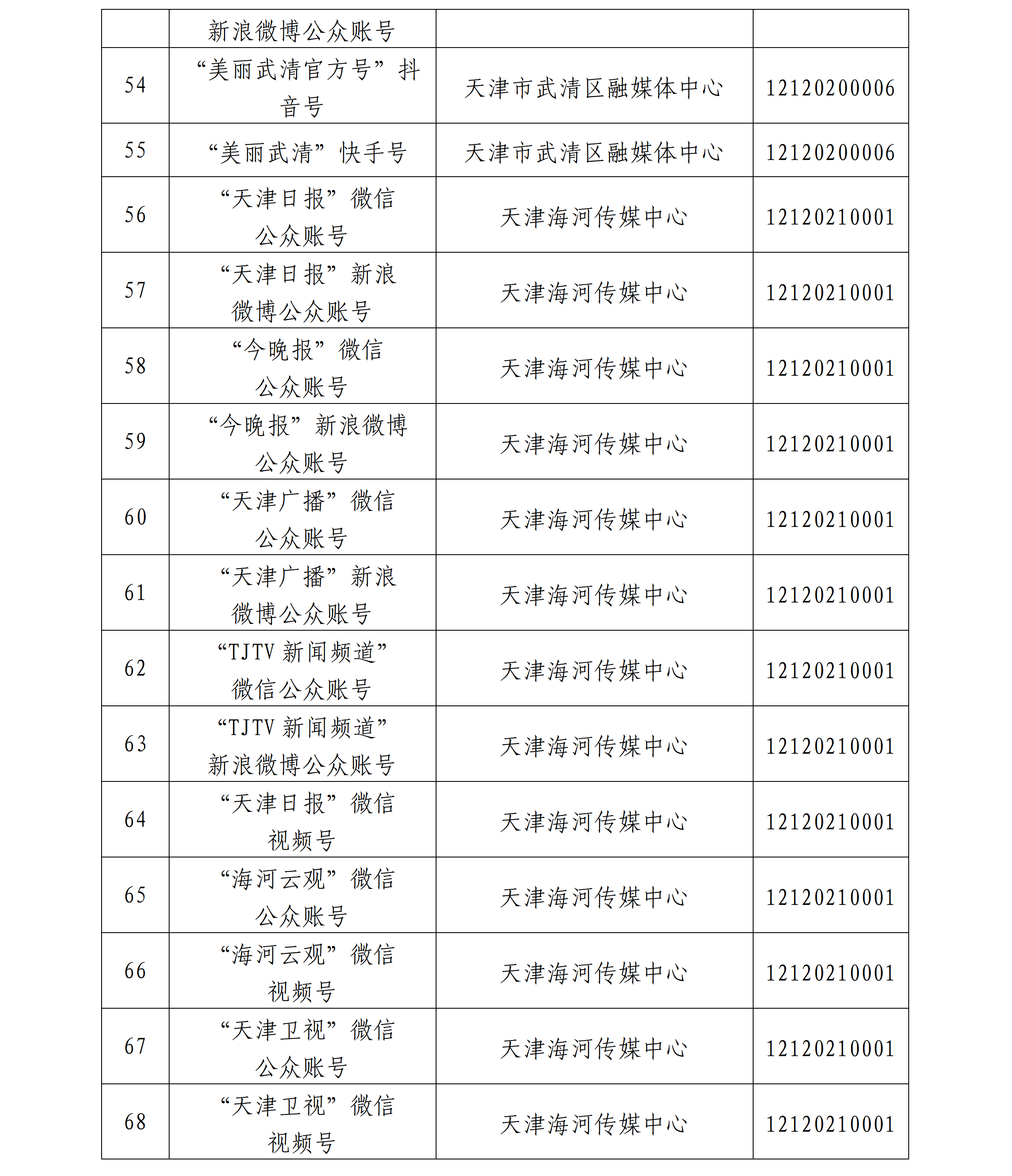 天津市互联网新闻信息服务单位许可信息公开(截至2026年6月30日)_07.png