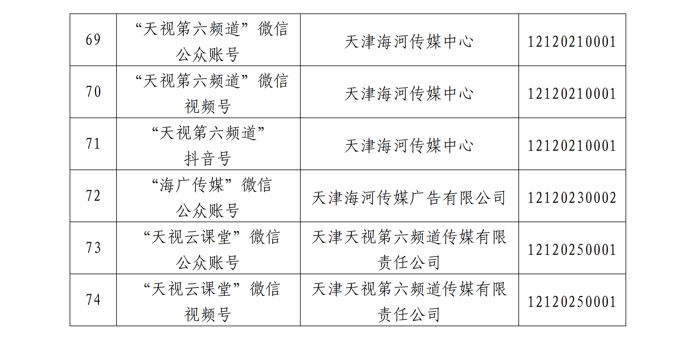 天津市互联网新闻信息服务单位许可信息公开(截至2026年6月30日)_08.png