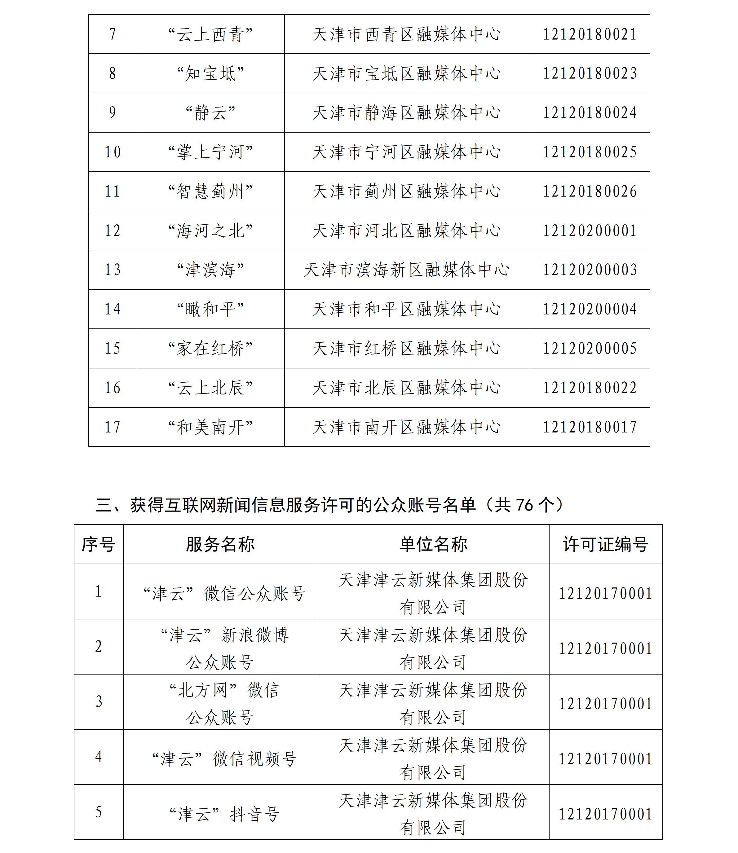 天津市互联网新闻信息服务单位许可信息公开(截至2026年9月30日)_03.png