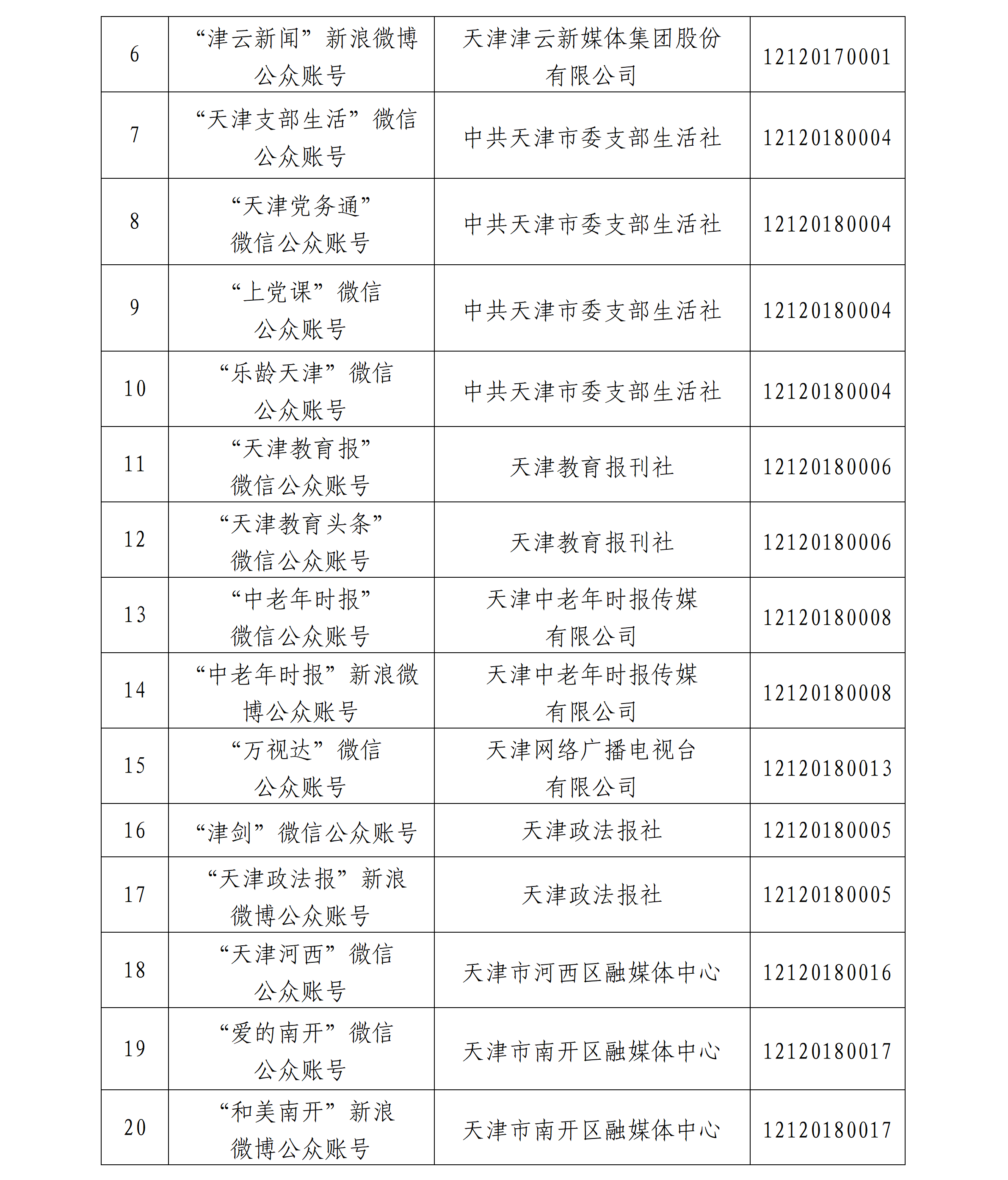 天津市互联网新闻信息服务单位许可信息公开(截至2026年9月30日)_04.png