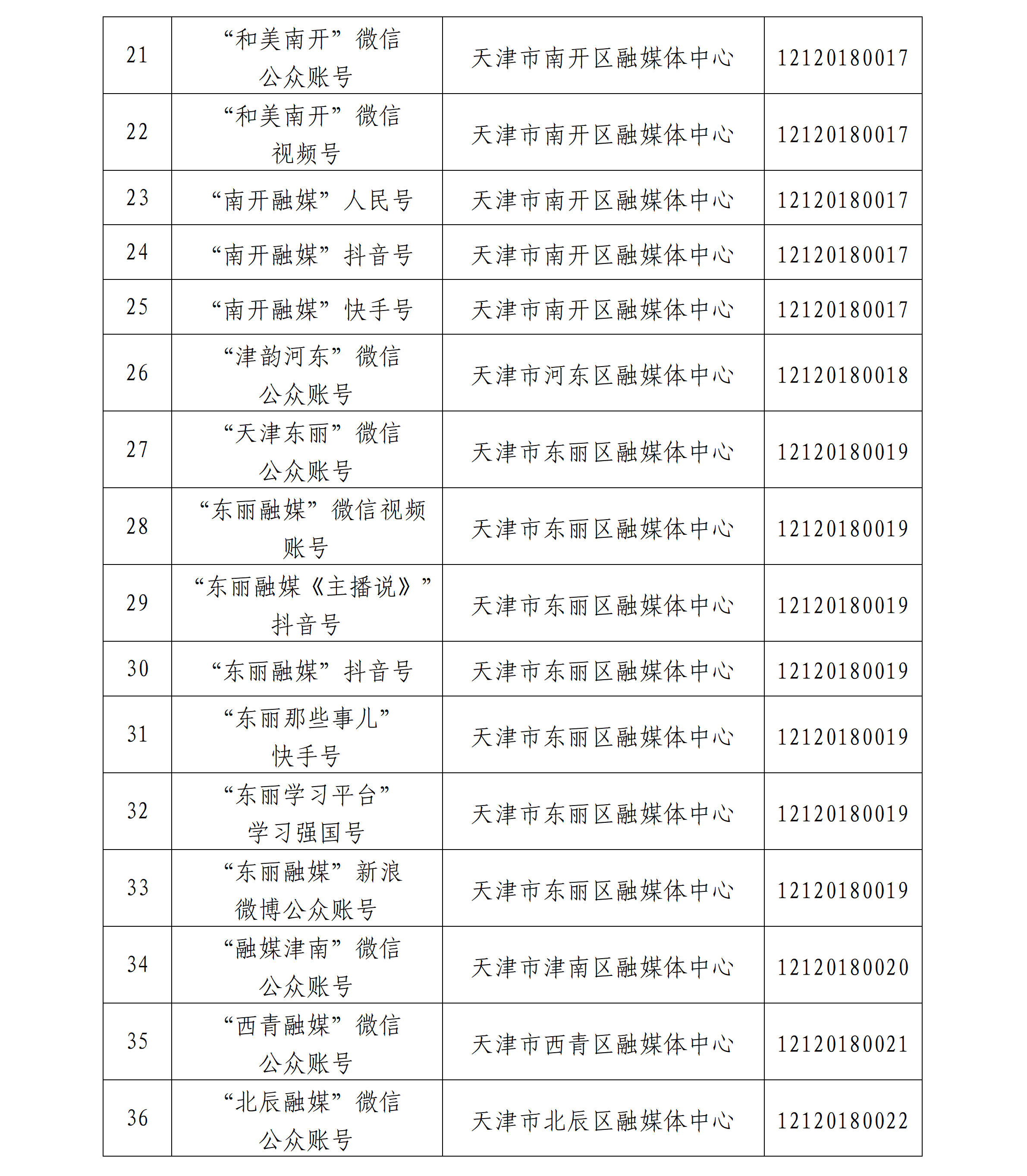 天津市互联网新闻信息服务单位许可信息公开(截至2026年9月30日)_05.png