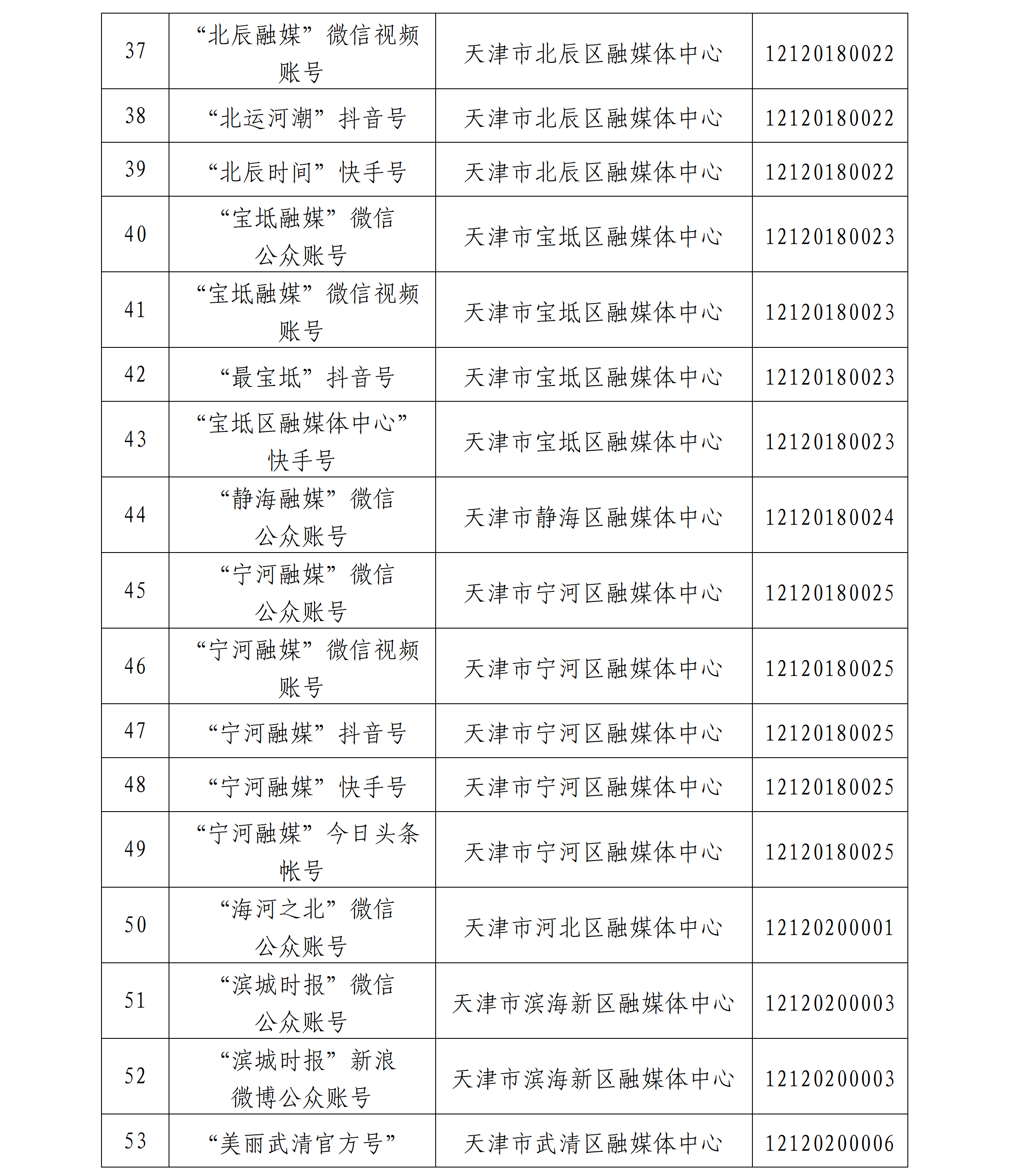 天津市互联网新闻信息服务单位许可信息公开(截至2026年9月30日)_06.png
