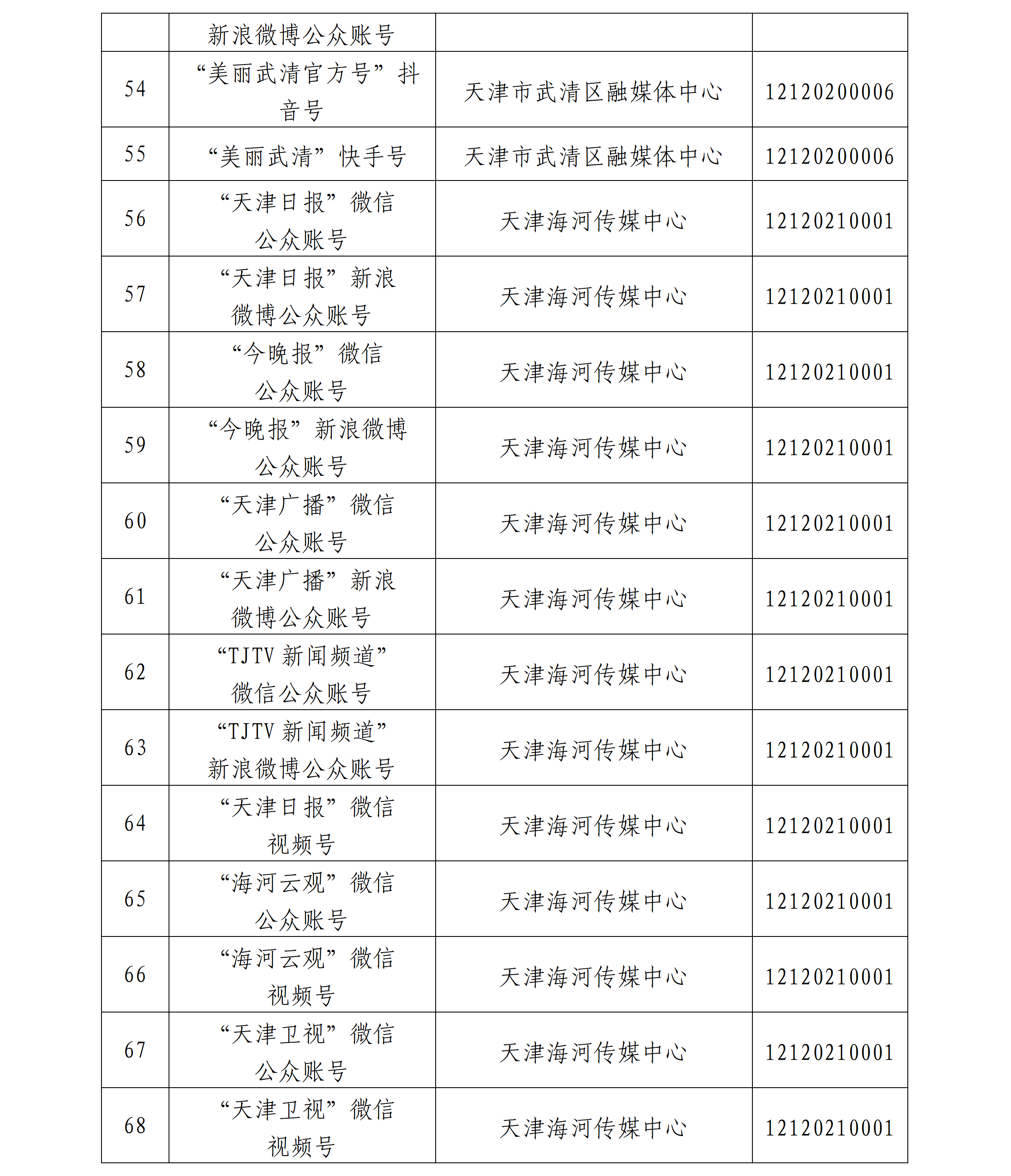 天津市互联网新闻信息服务单位许可信息公开(截至2026年9月30日)_07.png