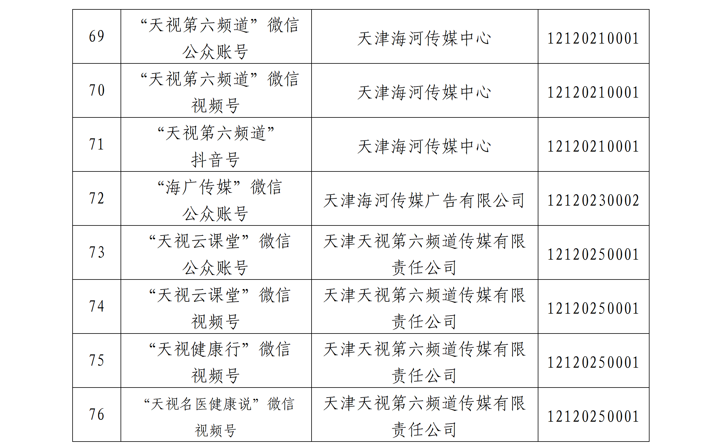 天津市互联网新闻信息服务单位许可信息公开(截至2026年9月30日)_08.png