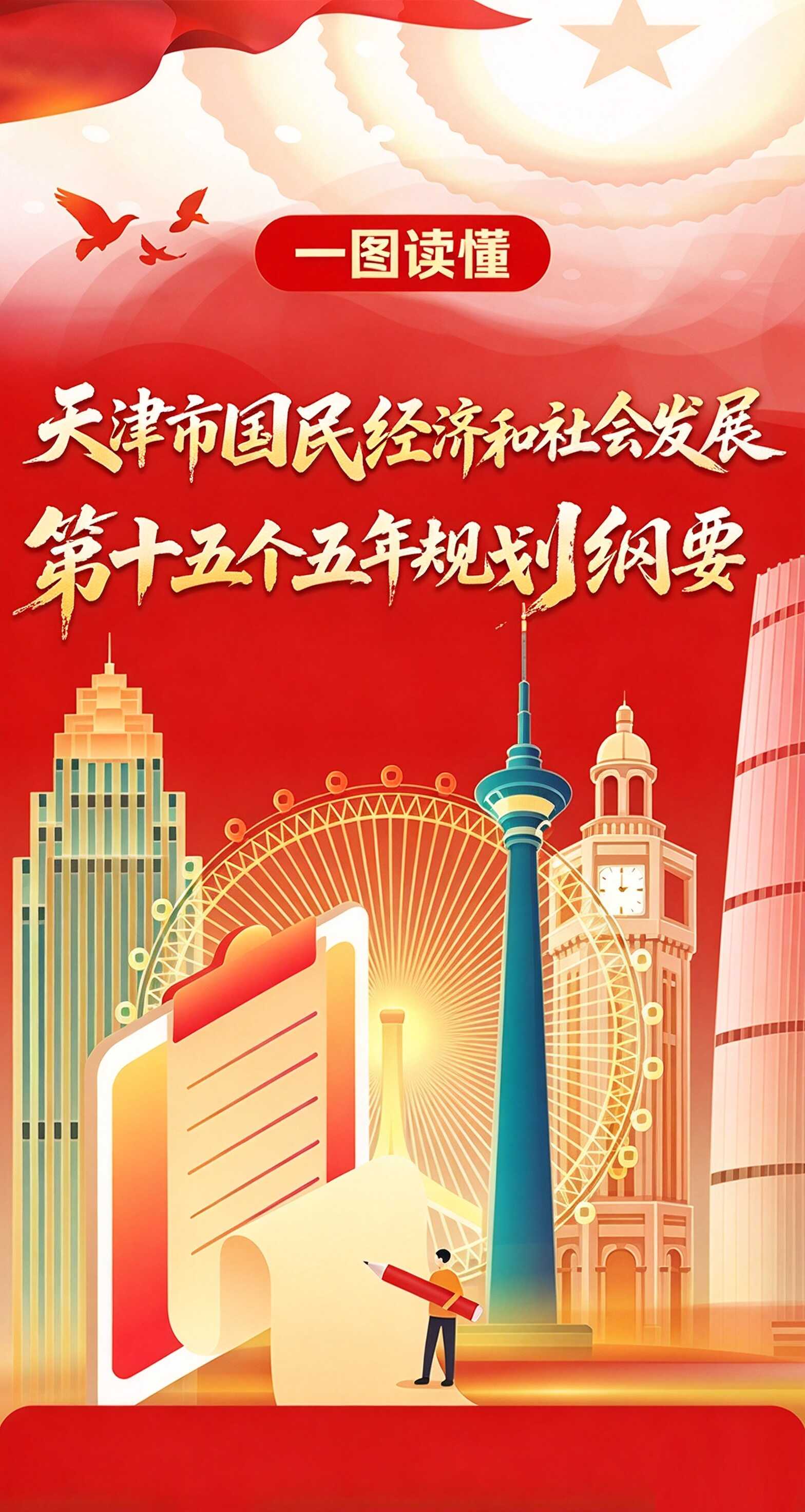一图读懂丨天津市国民经济和社会发展第十五个五年规划纲要