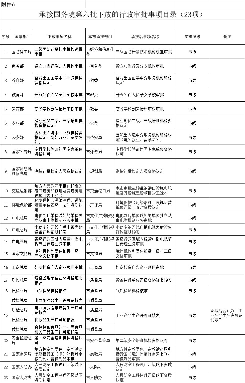 附件6.png