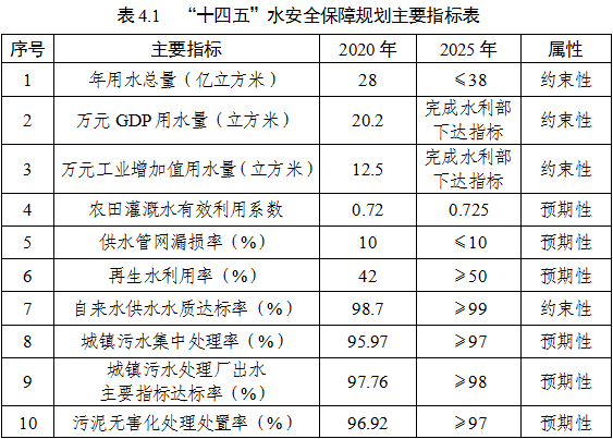 1-表4.1-1.png