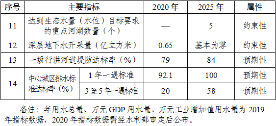 1-表4.1-2.png
