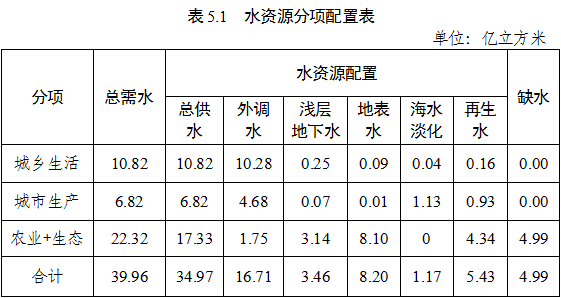 3-表5.1.png