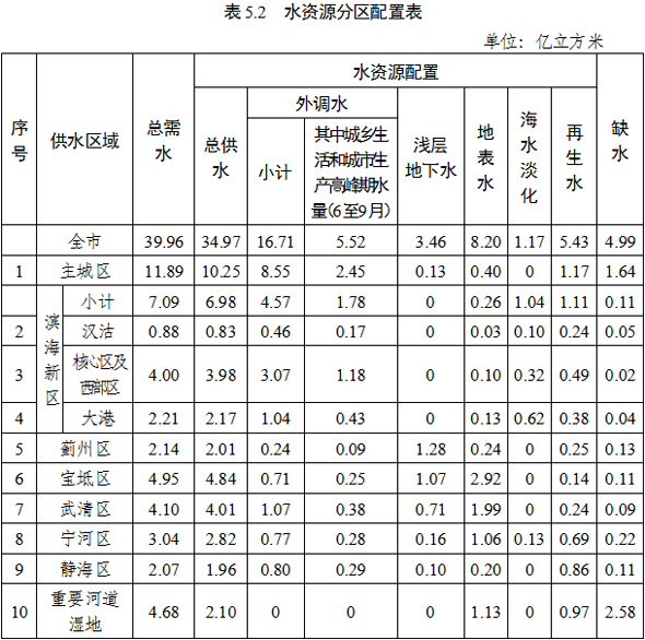 4-表5.2.png