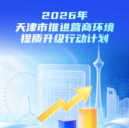 一图读懂《2026年天津市推进营商环境提质升级行动计划》
